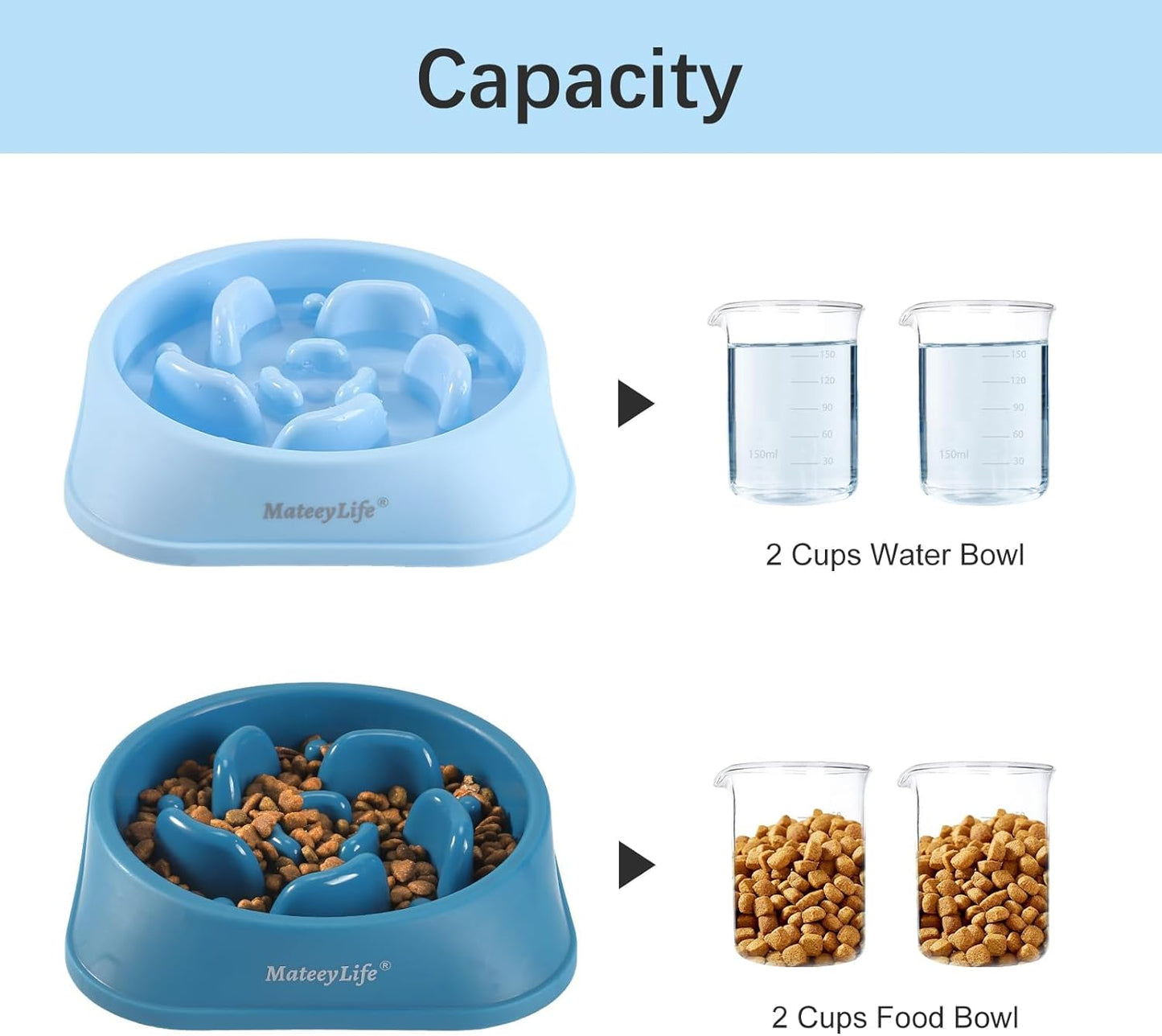 Mateeylife Slow Feeder Dog Bowls 2PCS, Anti-Choking Puzzle Dog Food Bowls, Anti-Slip Interactive Dog Feeding Bowls Slow down Eating, Bloat Stop Maze Dog Dishes for All Breeds Pets Lightblue