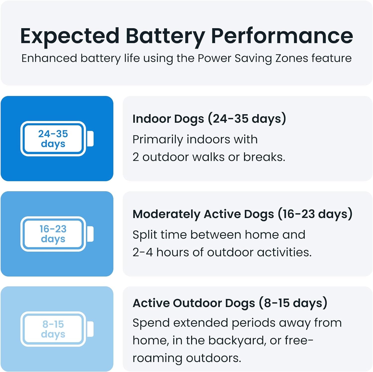 Tractive XL GPS Tracker & Health Monitoring for Dogs (50 Lbs+) - Market Leading Pet GPS Location Tracker | Wellness & Escape Alerts | Waterproof | Works with Any Collar (Adventure Edition)