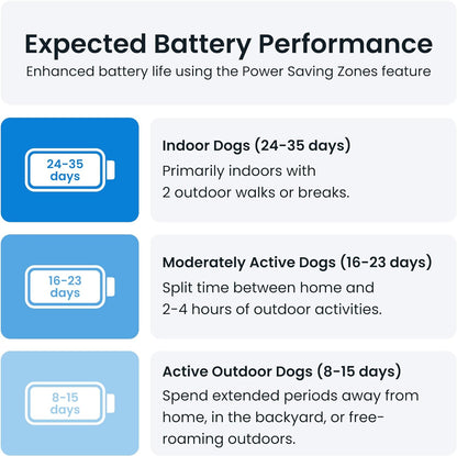 Tractive XL GPS Tracker & Health Monitoring for Dogs (50 Lbs+) - Market Leading Pet GPS Location Tracker | Wellness & Escape Alerts | Waterproof | Works with Any Collar (Adventure Edition)