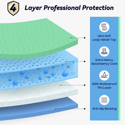 FYGRIP 4 Pack 36” x 36” Extra Heavy Absorbency Washable Underpads, Waterproof Quick Drying Nursing Incontinence Reusable Washable Bed Pee Pads for Dogs, Diaper Changing & Adults, Green