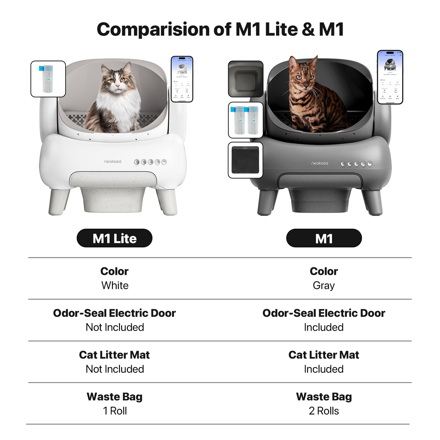 Neakasa M1 Plus Lite Open-Top Self Cleaning Cat Litter Box, Automatic Cat Litter Box with APP Control, Upgraded Safety Protection, Odor Control, Includes 1 Roll Waste Bag
