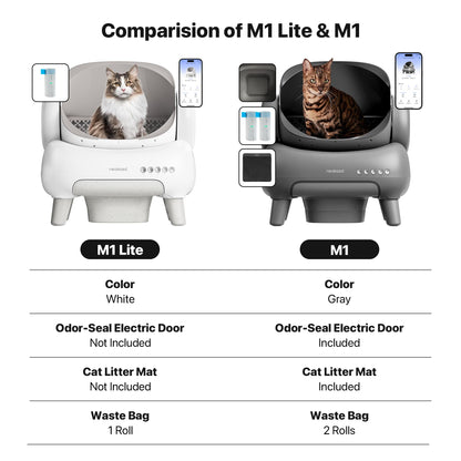 Neakasa M1 Plus Lite Open-Top Self Cleaning Cat Litter Box, Automatic Cat Litter Box with APP Control, Upgraded Safety Protection, Odor Control, Includes 1 Roll Waste Bag