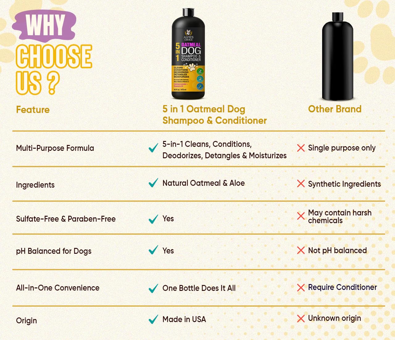 ALFIE'S CHOICE Oatmeal Dog Shampoo and Conditioner 5-in-1 | 16 fl oz | with Aloe, Biotin & Vitamin E | for Dry, Itchy & Sensitive Skin | Cleans, Deodorizes & Detangles for All Breeds