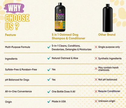 ALFIE'S CHOICE Oatmeal Dog Shampoo and Conditioner 5-in-1 | 16 fl oz | with Aloe, Biotin & Vitamin E | for Dry, Itchy & Sensitive Skin | Cleans, Deodorizes & Detangles for All Breeds