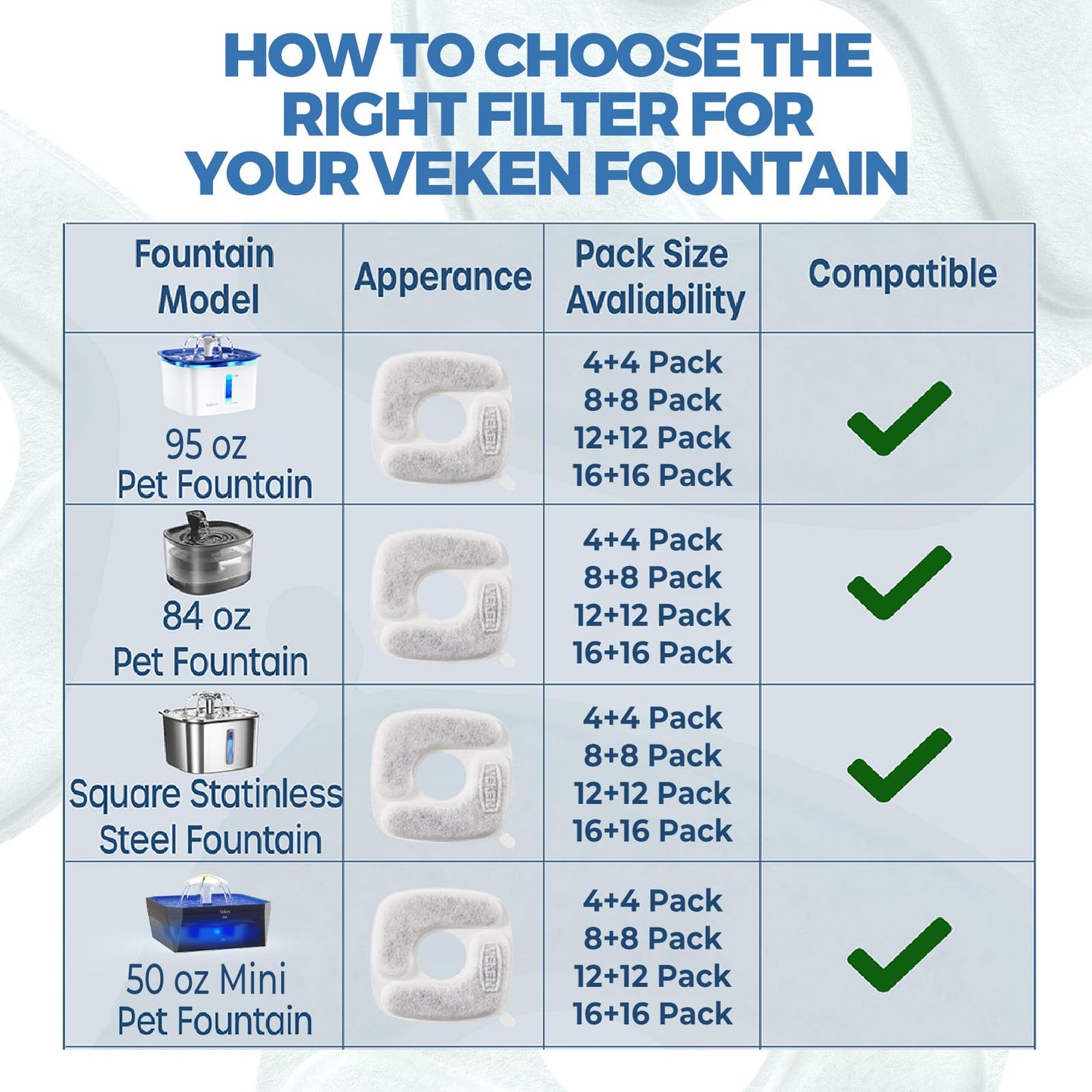Veken Cat Water Fountain Filters, 12 Pack Replacement Filters & 12 Pack Replacement Pre-Filter Sponges Set for 50oz, 84oz, 95oz or 108oz Automatic Pet Fountain Dog Water Dispenser