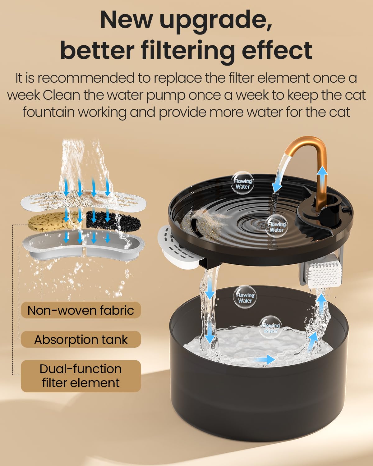 Cat Water Fountain, 71oz/2.1L Cat Fountain for Drinking with Copper Faucet, MISFANS-Designed Pump & Filter, Plastic Automatic Pet Water Fountain Bowl & Dispenser with 3-Pack Replaceable Filters