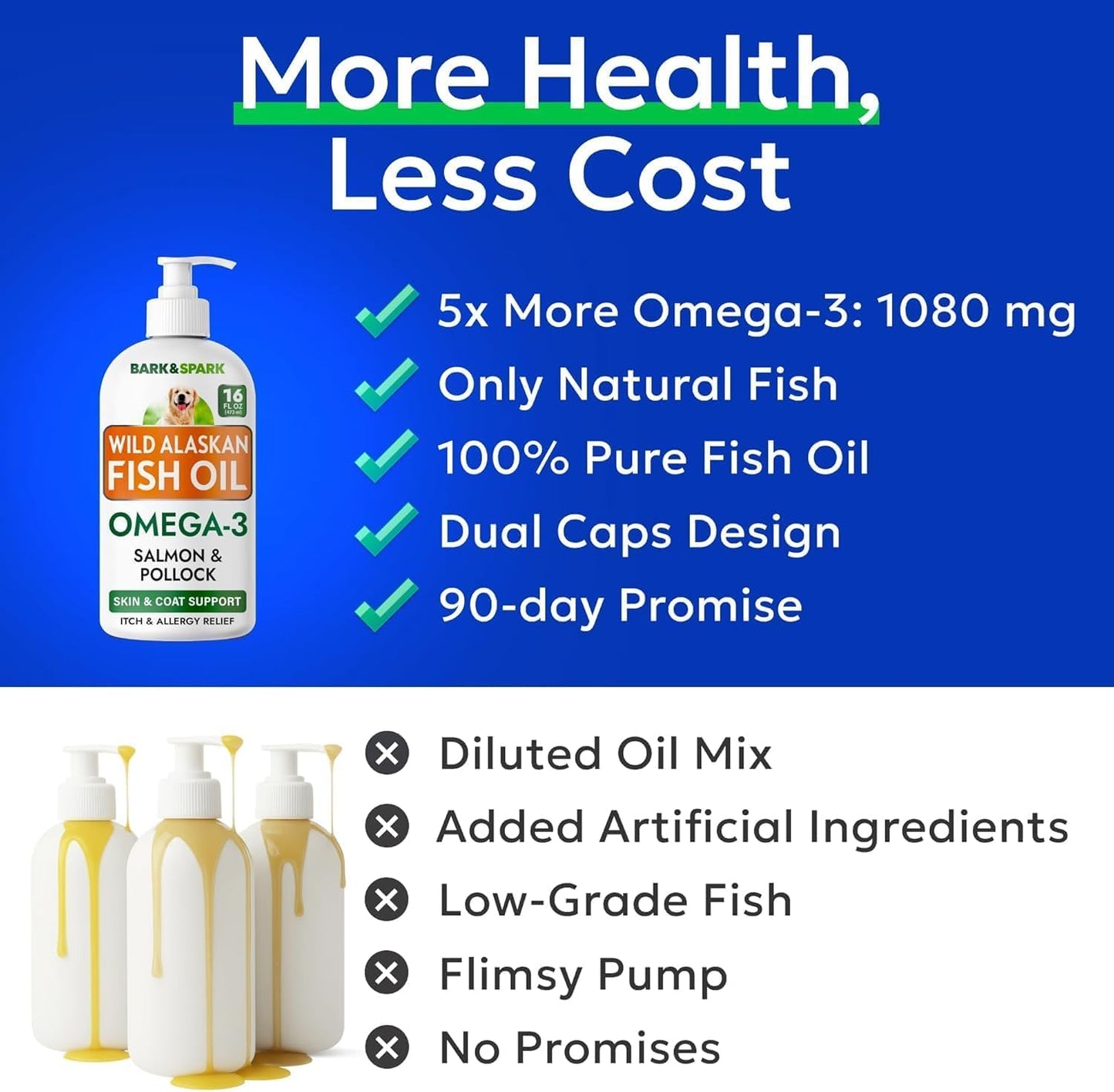 BARK&SPARK Omega 3 Fish Oil for Dogs - w/Wild Alaskan Salmon Oil for Dogs, Fish Oil Liquid Supplement for Pets, EPA+DHA Fatty Acids, Skin&Coat Support - Itch&Allergy Relief, Joint - Alaskan Salmon