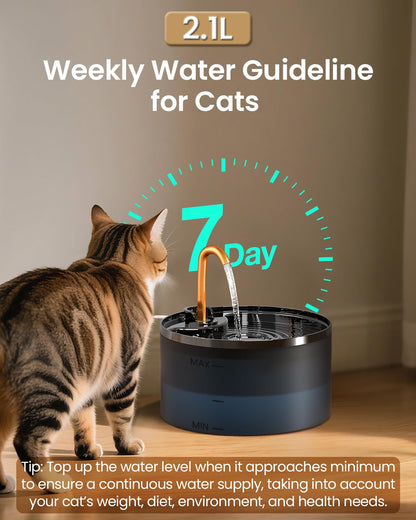 Cat Water Fountain, 71oz/2.1L Cat Fountain for Drinking with Copper Faucet, MISFANS-Designed Pump & Filter, Plastic Automatic Pet Water Fountain Bowl & Dispenser with 3-Pack Replaceable Filters
