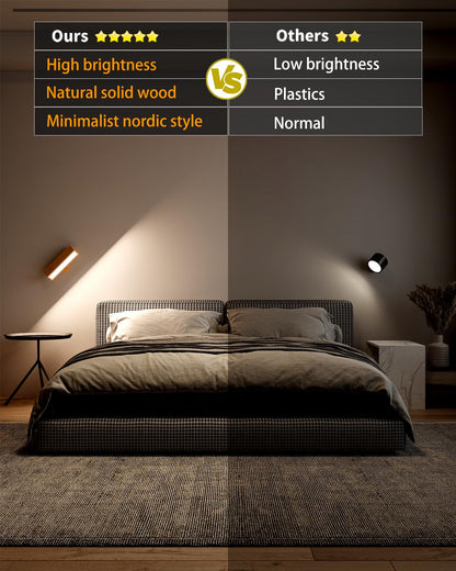 DetarZinLED Wooden Wall Sconce Battery Operated with Remote,Rechargeable Wall Lights for Bedroom with 3 Color Temperature, Magnetic, Stick-On, Dimmable Wall Reading Lights (Beech Wood, 2Pack-Remote)