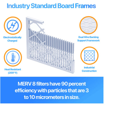Filter King 15.5x19.5x1 Air Filter (MERV 8) (4-Pack) Dust & Allergy Control AC Furnace Filters, MADE IN USA, HVAC, Pleated, Electrostatic (Actual Size: 15.5 x 19.5 x .75)