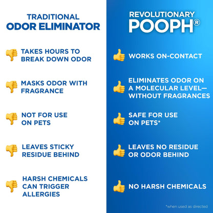 Pooph Pet Odor Eliminator, 32oz - Eliminates Odors at the Molecular Level, Dogs, Cats, Freshener, Eliminator, Urine, Poop, Pee, Deodorizer, Natures, Puppy, Fresh, Clean, Furniture, Potty