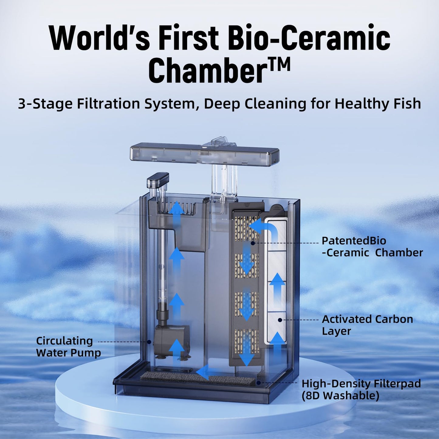 Betta Fish Tank, 2 Gallon All-in-One Aquarium Kit with Filtration & LED Light, Self-Cleaning Aquarium for Beginners, Kids, Gifts for Men，Teen Boys