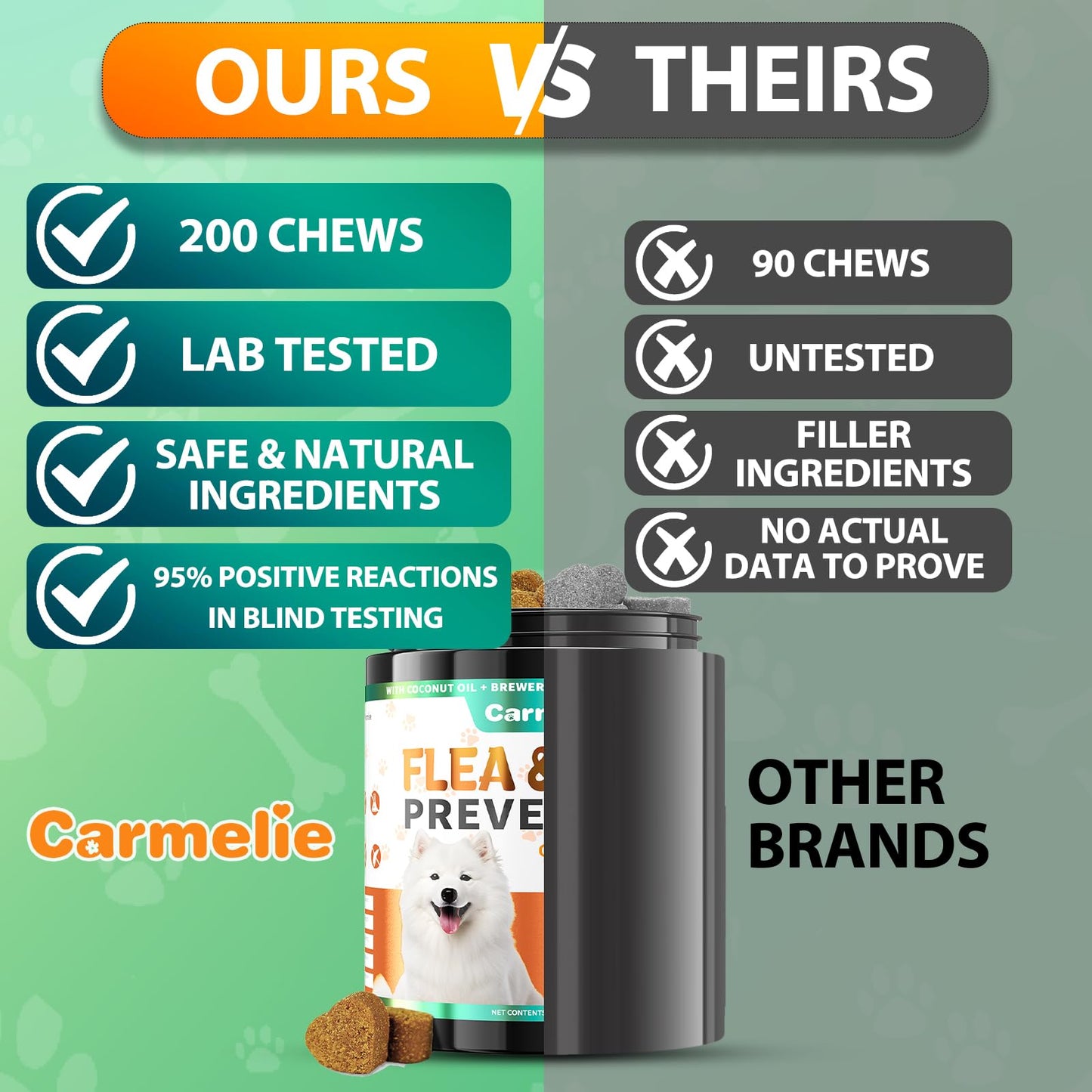 Carmelie Flea and Tick Prevention for Dogs Chewables - 200 Soft Chews Natural Dog Flea and Tick Chewables, Oral Flea Supplement for Dogs, Puppy Flea Support - All Breeds & Ages - Chicken Flavor