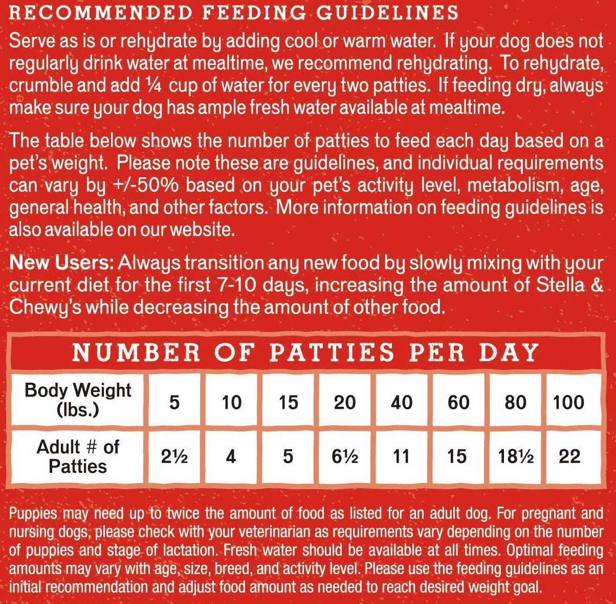 Stella & Chewy'S Freeze Dried Raw Dinner Patties – Grain Free Dog Food, Protein Rich Purely Pork Recipe – 14 Oz Bag (Packaging May Vary)