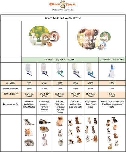 Choco Nose Patented No-Drip Water Bottle/Feeder for Guinea Pigs/Hamsters/Bunnies/Ferrets/Other Small Pets, Critters and Animals - for Cages, Crates or Wall Mount. 10.2oz. Nozzle 10mm, Blue (C128)
