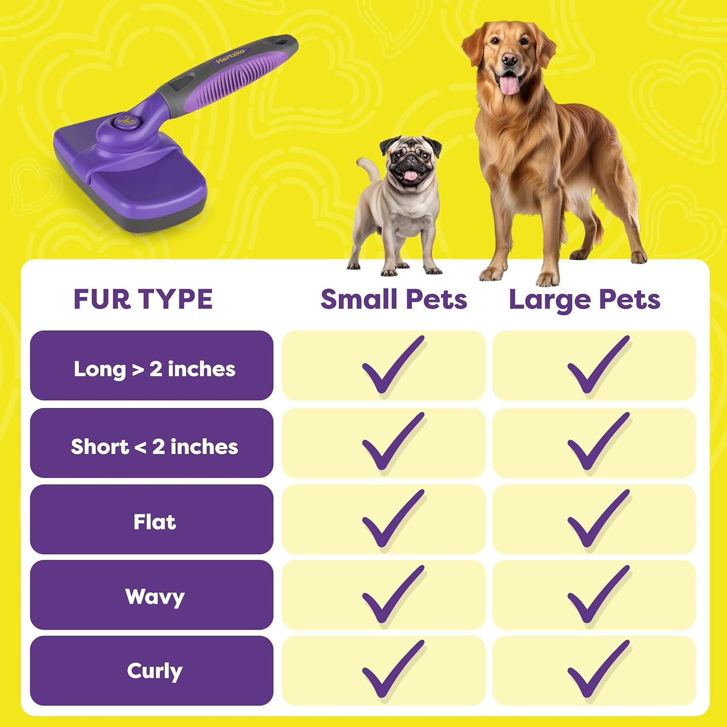 Hertko Dog & Cat Brush, Dog Brush for Shedding, Cat & Dog Grooming, Self Cleaning Slicker Brush for Pets, Grooming Brushes for Long Short Haired Dogs Cats, Deshedding Brush, Rake, Comb Sensitive Skin