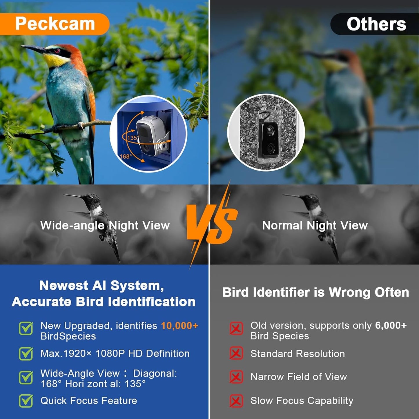 PeckCam® Bird Feeder with Camera, 2K HD AI Identify Birds Species, Bird Feeder with Camera Solar Powered, Auto Record Birds Video, Instant Notifications, Ideal Gifts for Family and Bird Lovers