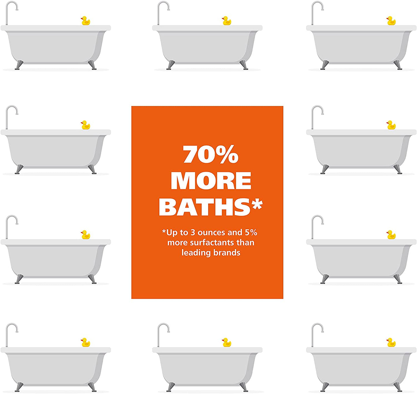 Wahl USA 4-In-1 Calming Pet Shampoo for Dogs – Cleans, Conditions, Detangles, & Moisturizes with Lavender Chamomile - Pet Friendly Formula - 24 Oz - Model 820000A