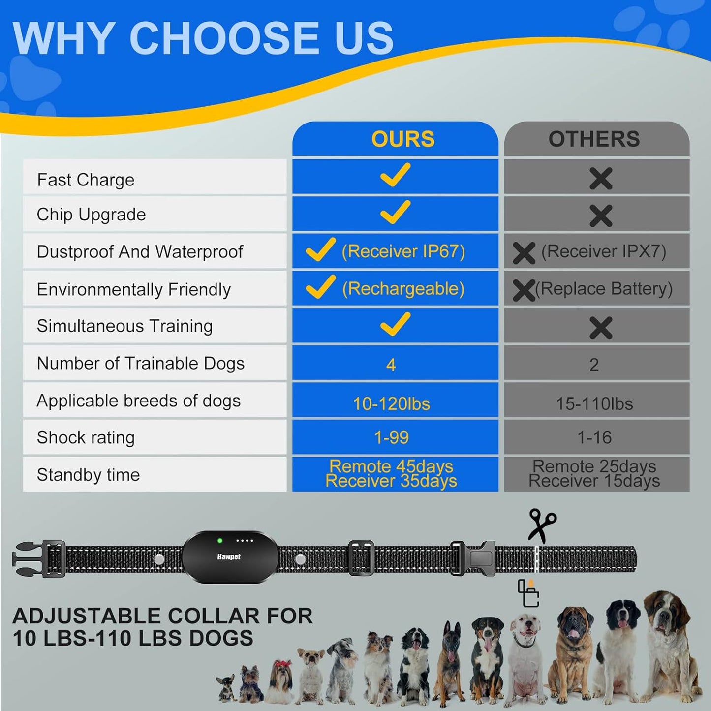 Dog Shock Collar with Remote- Dog Training Collar Waterproof, Rechargeable E Collar for Dogs Training with Vibration, Electric Shock, Beep, Security Lock, 3400FT Shock Collar for All Breeds, Size