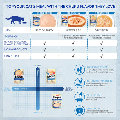 INABA Churu Bisque for Cats, Creamy Lickable Purée Side Dish with Vitamin E, 1.4 Ounces per Pouch, 12 Pouches, Chicken with Beef Recipe