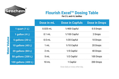 Flourish Excel, 2 L / 67.6 fl. oz.