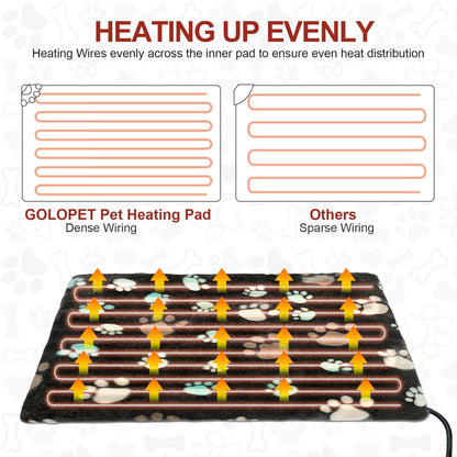 GOLOPET Extra Large Dog Heating Pad 47x30 in with Smart Thermostat Switch and Power Line Protection Tube,Obtained MET and UL Dual Certification,Waterproof Pet Heating Pad for Dogs-Black