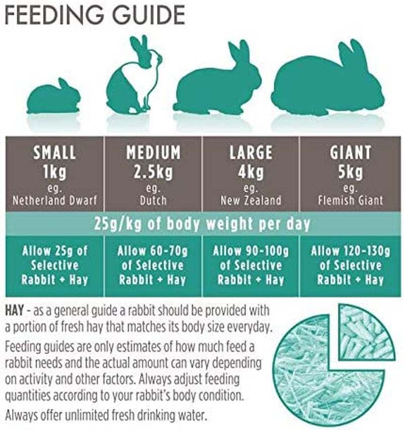 Supreme Petfoods Science Selective Rabbit Food, 4 lb