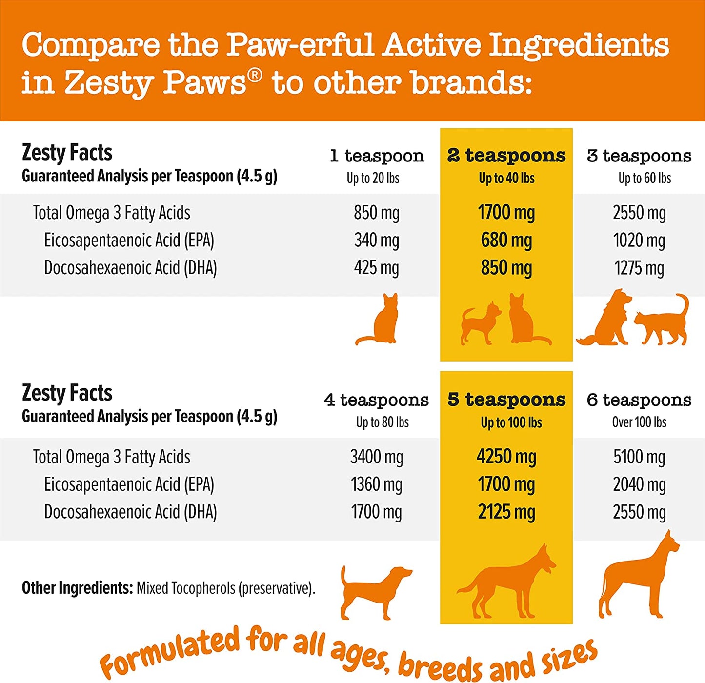 Wild Alaskan Salmon Oil Formula for Dogs & Cats - Omega 3 Skin & Coat Support - Liquid Food Supplement for Pets - Natural EPA + DHA Fatty Acids for Joint Function, Immune & Heart Health 16oz