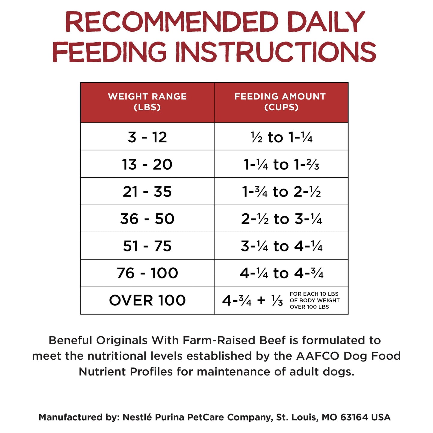 Purina Beneful Dry Dog Food for Adult Dogs Originals, High Protein Farm Raised Real Beef, 14 Lb Bag