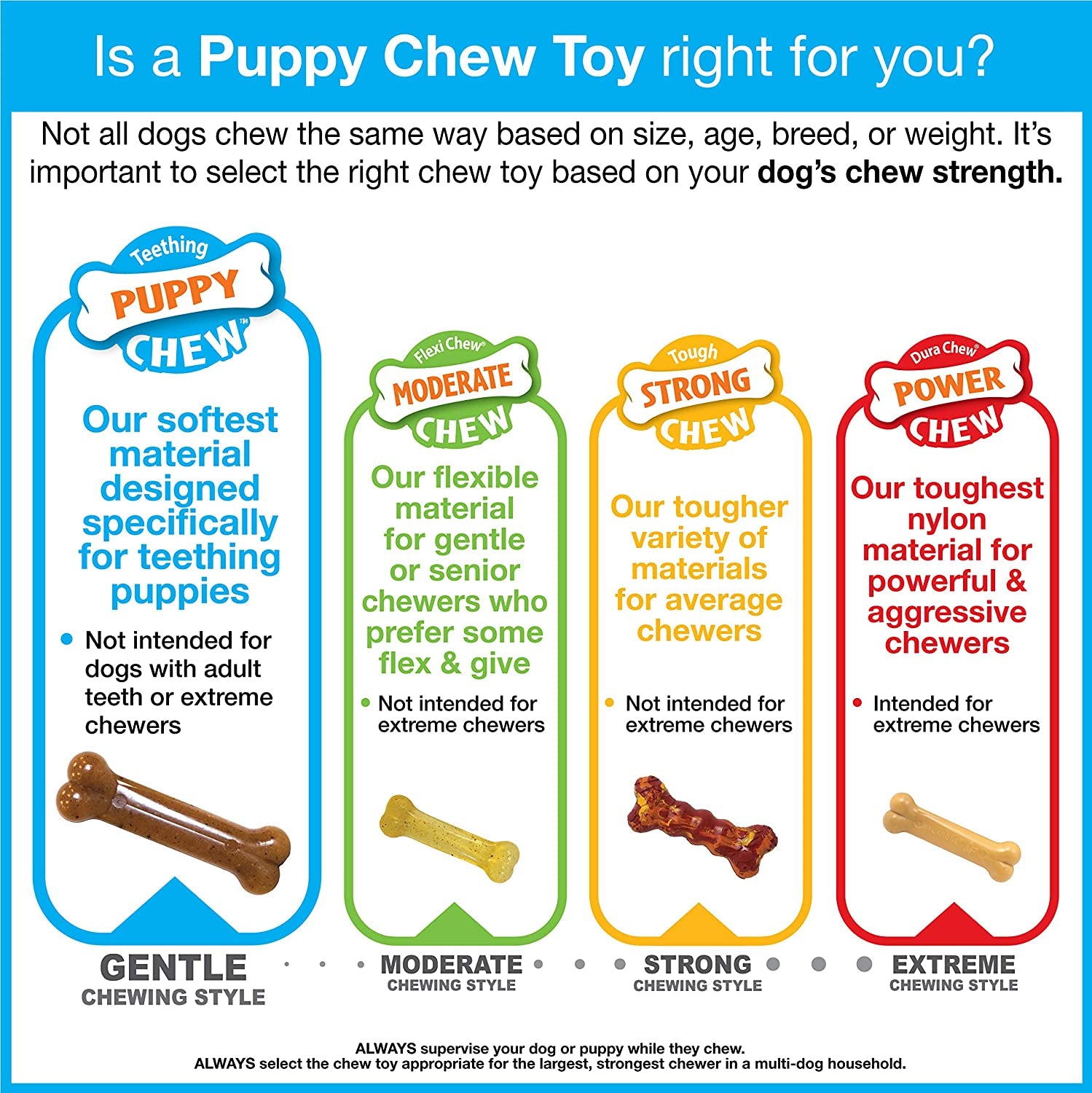 Nylabone Puppy Starter Kit with Chew Toys - Puppy Toys and Chew Treat Bundle - Puppy Supplies - Chicken and Bacon Flavors, Small/Regular (6 Count)