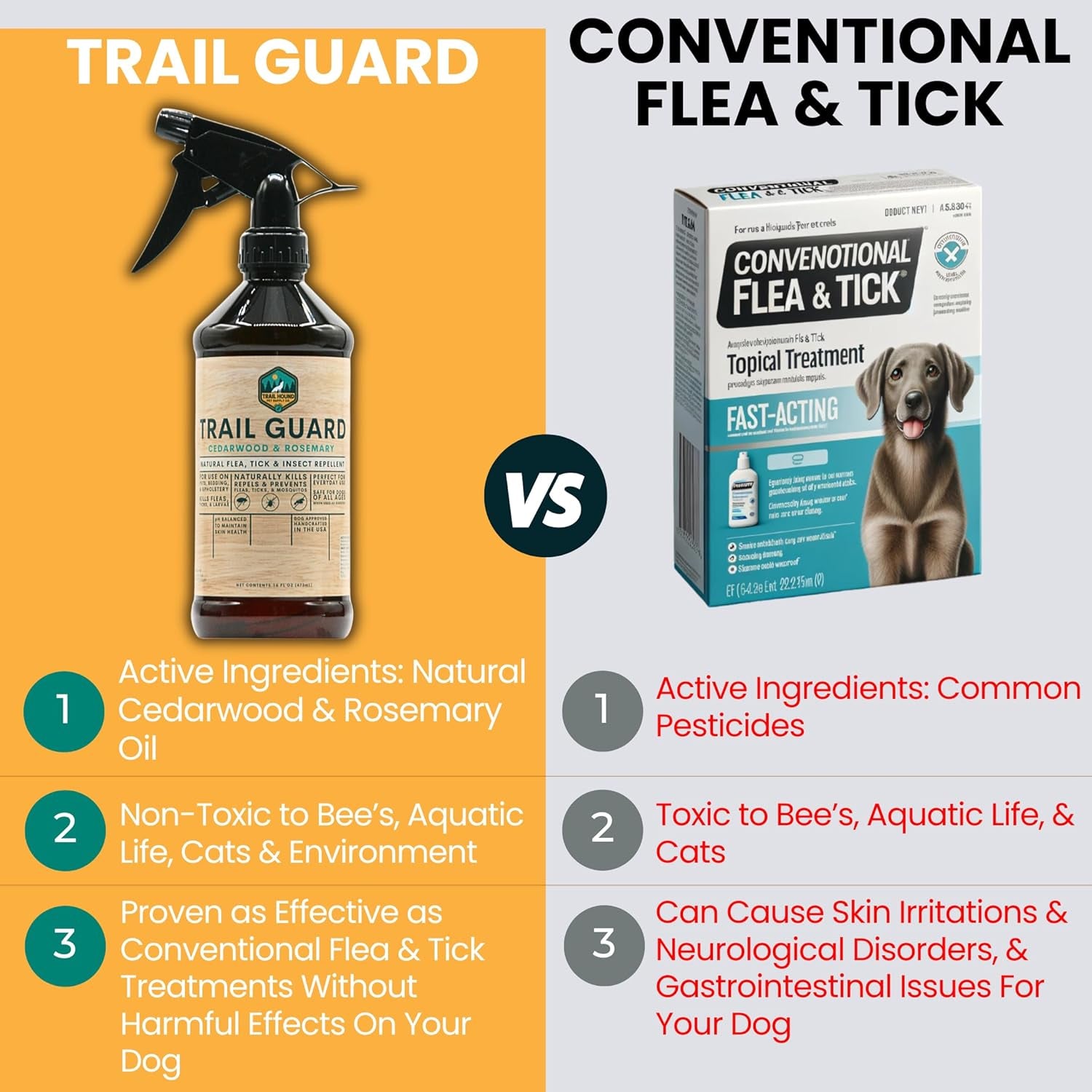 Trail Guard Natural Extra Stregth Insect, Flea and Tick Spray for Dogs, Cats, People & Home - 16oz Plant-Based Insect & Tick Repellent for Dogs - Kid Safe - DEET Free - Flea and Tick Prevention