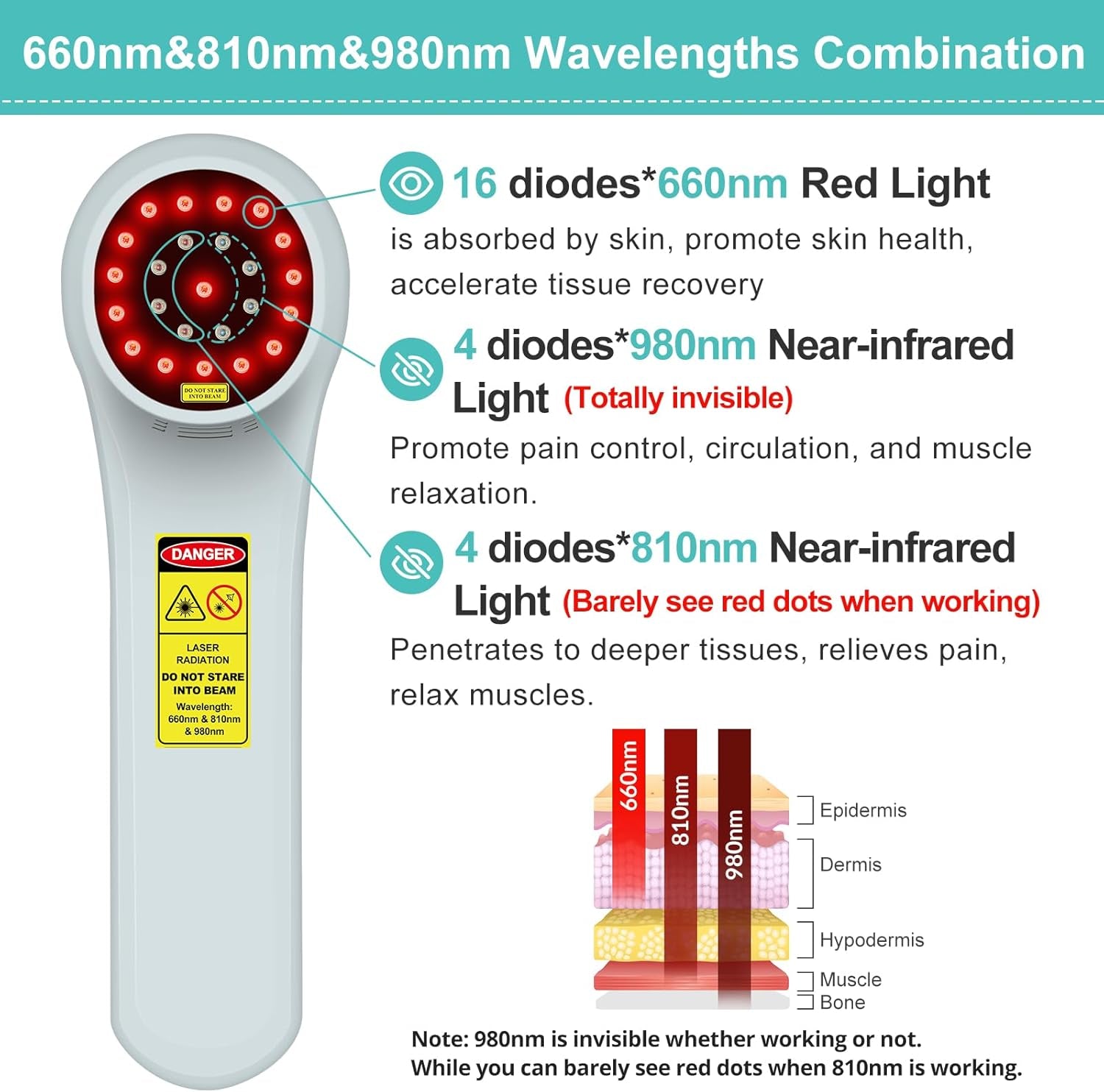 Cold Laser Therapy Device for Dogs,4x980nm+16x660nm+4x810nm Low Level Laser Therapy,Handheld Laser Therapy Device,Pet Laser Therapy for Dogs Cats Muscle & Joint Pain Relief,Reduce Inflammation