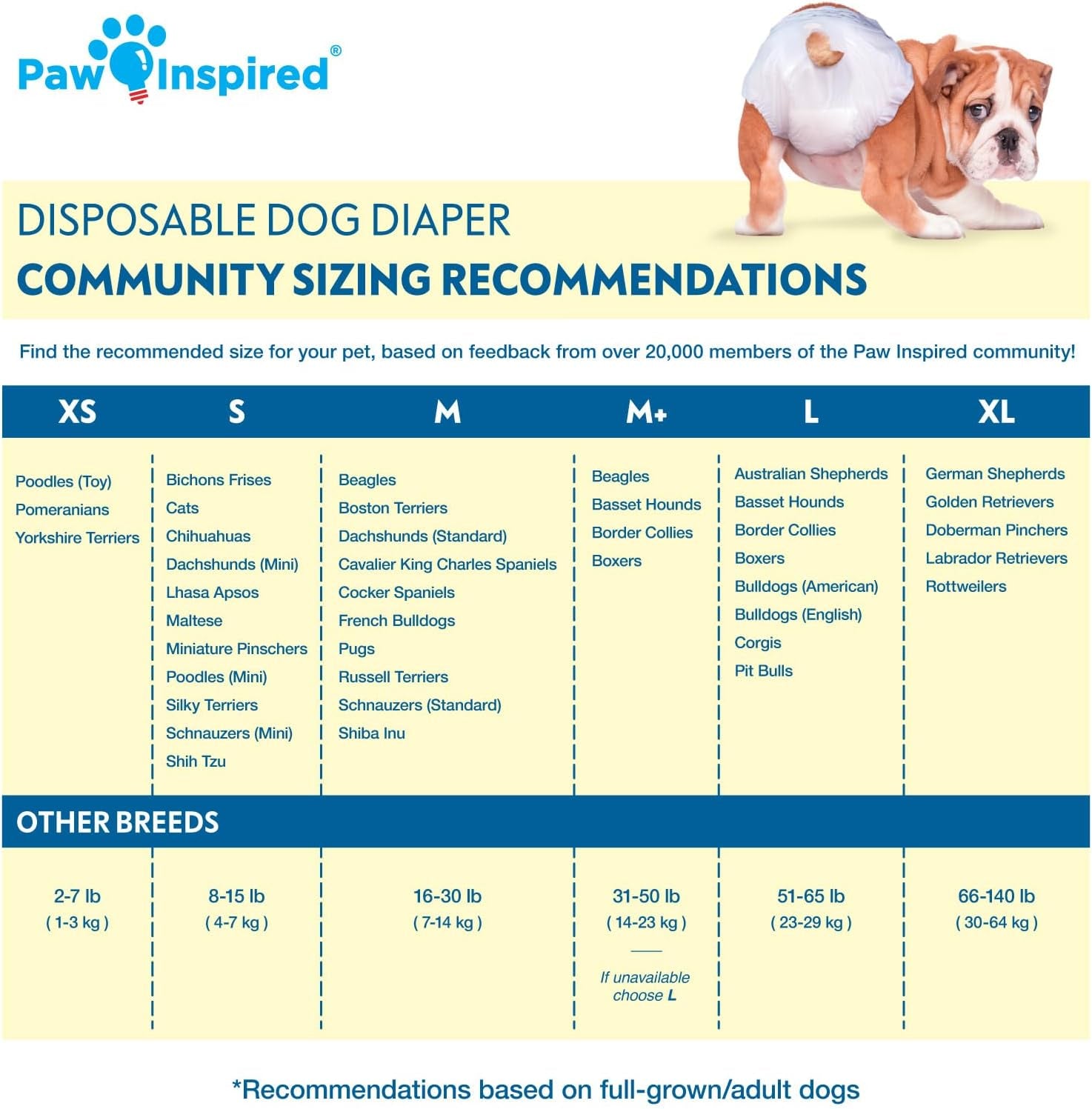 Paw Inspired 32Ct Disposable Dog Diapers | Female Dog Diapers Ultra Protection | Diapers for Dogs in Heat, Excitable Urination, or Incontinence (Medium)