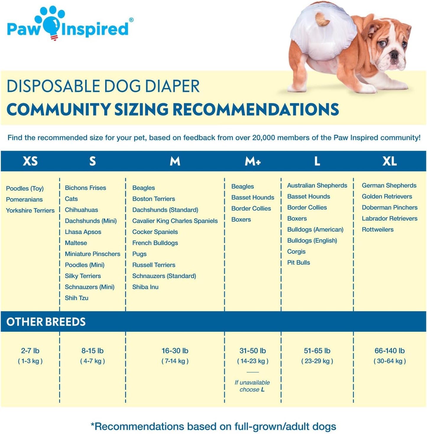 Paw Inspired Disposable Dog Diapers | Female Dog Diapers Ultra Protection | Diapers for Dogs in Heat, Excitable Urination, or Incontinence (Medium plus (32 Count))