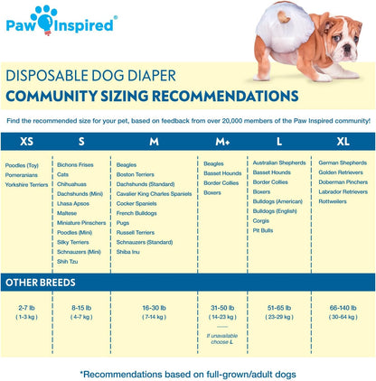 Paw Inspired Disposable Dog Diapers | Female Dog Diapers Ultra Protection | Diapers for Dogs in Heat, Excitable Urination, or Incontinence (Large (20 Count))