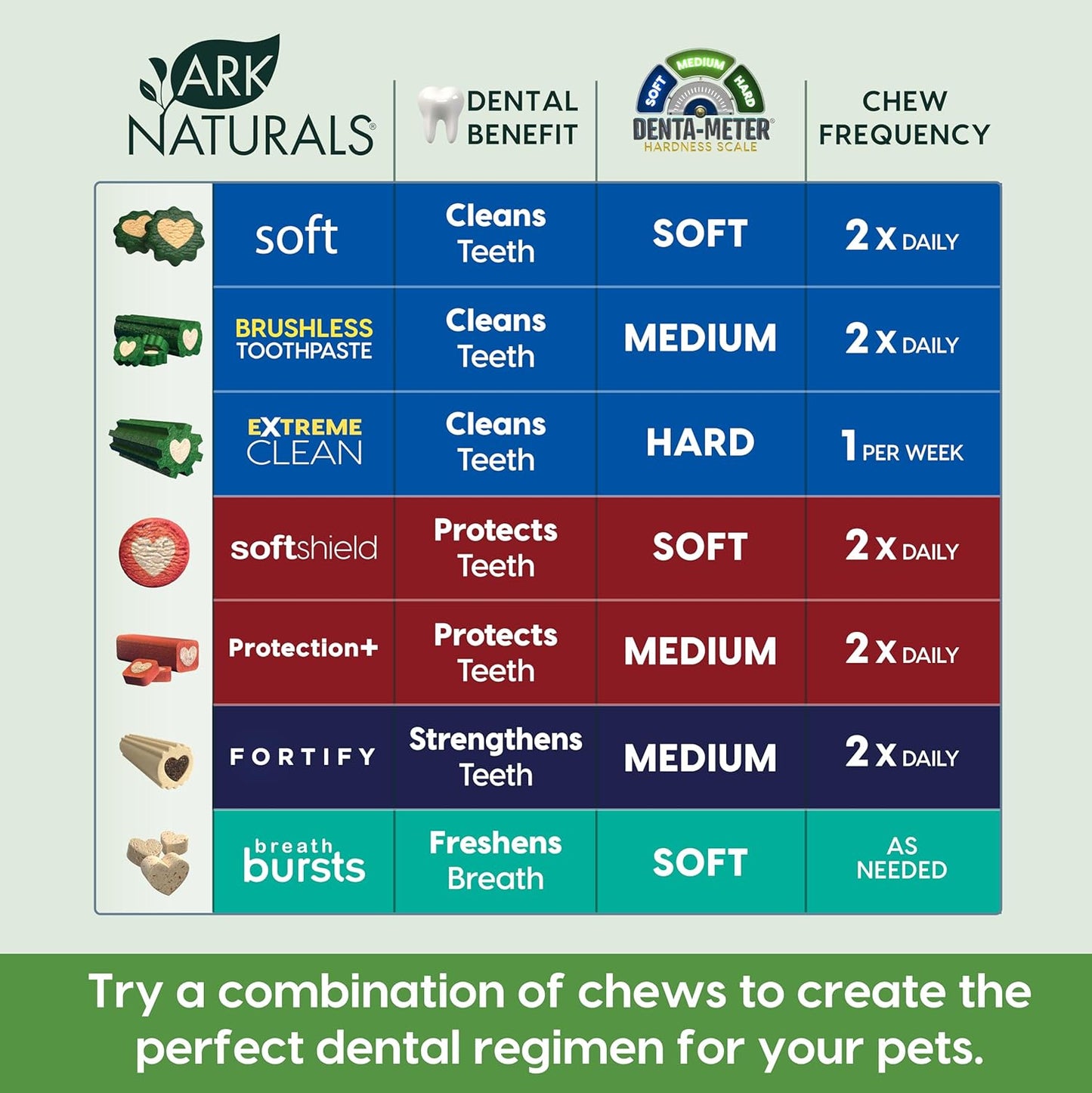 Ark Naturals Brushless Toothpaste, Dog Dental Chews for Extra Large Breeds, Freshens Breath, Unique Texture Helps Reduce Plaque & Tartar, 24Oz, 1 Pack