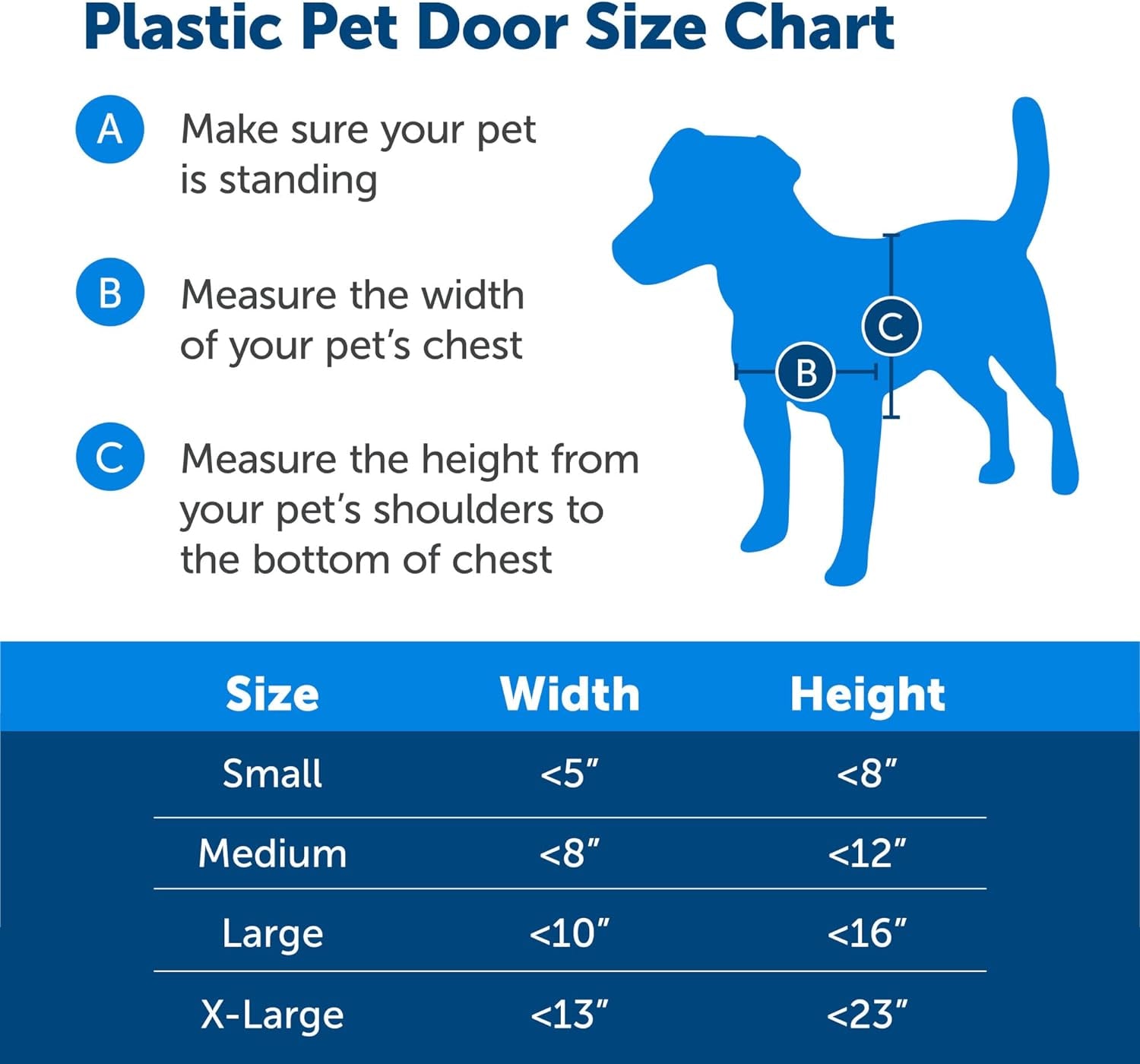 Petsafe NEVER RUST Dog and Cat Door, Large, for Pets up to 100 Lb, Paintable, Easy DIY Installation, Closing Panel Included, Install in Interior and Exterior Doors or Walls, Durable, Adjustable Flap