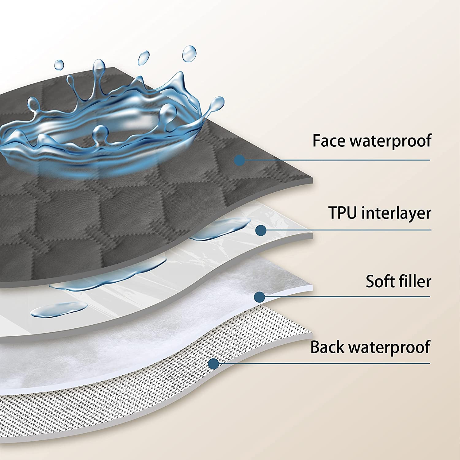 Gogobunny 100% Double Sided Waterproof Dog Blanket Soft Pet Bed Cover Reversible Protect Furniture Couch Sofa Car for Puppy Cat Kids (Dark Charcoal/Light Charcoal, 30X30 Inch (Pack of 1))