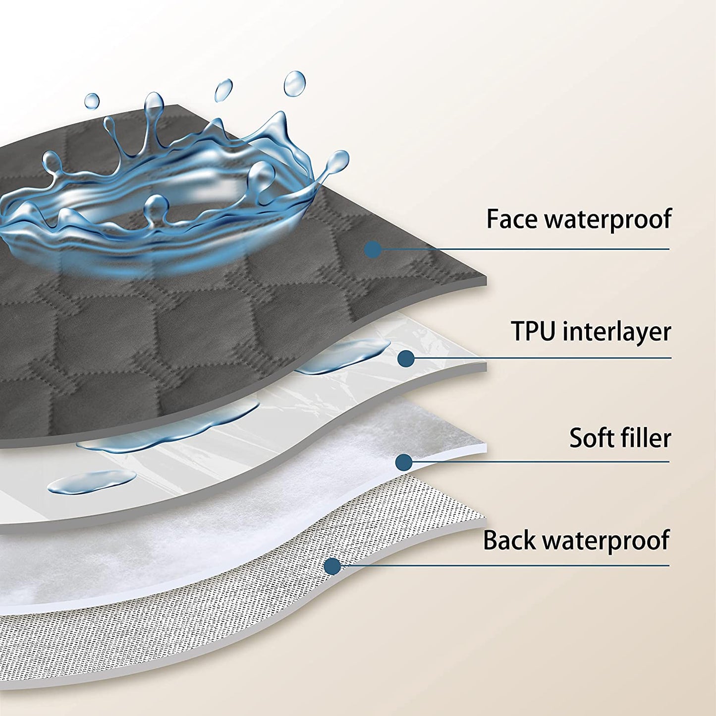 Gogobunny 100% Double-Sided Waterproof Dog Bed Cover Pet Blanket Sofa Couch Furniture Protector for Kids Children Dog Cat, Reversible (82X82 Inch (Pack of 1), Dark Grey/Light Grey)