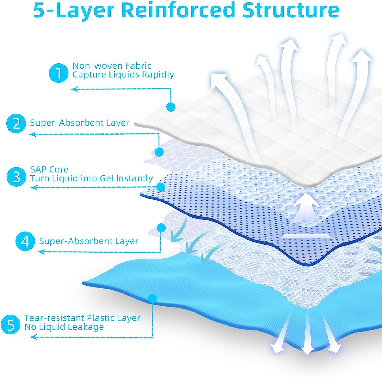 Scratchme Super Absorbent Waterproof Dog and Puppy Pet Training Pad, Housebreaking Pet Pad,Blue (23.6"X23.6"（100Pcs）)