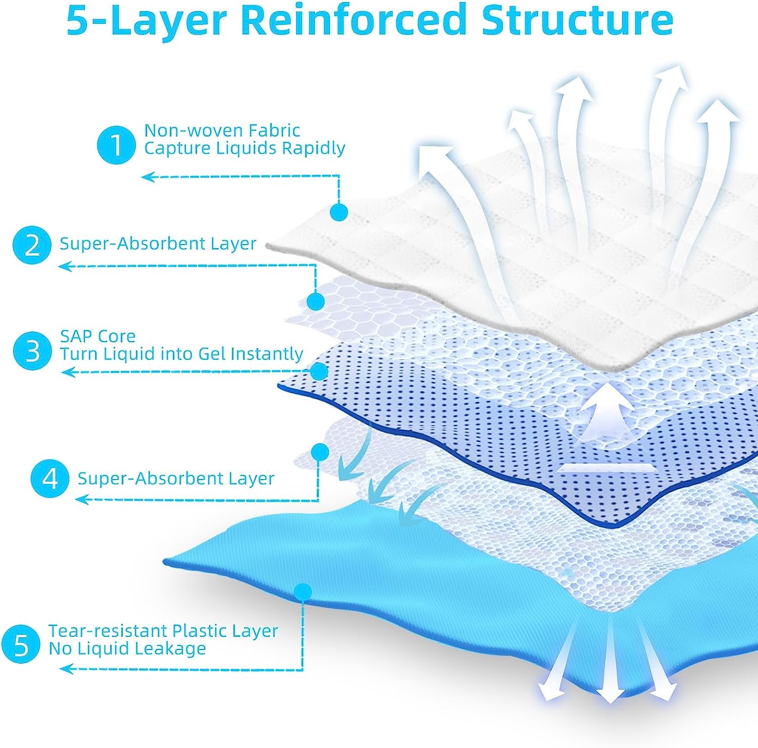 Scratchme Super Absorbent Waterproof Dog and Puppy Pet Training Pad, Housebreaking Pet Pad,Blue (23.6"X23.6"（100Pcs）)