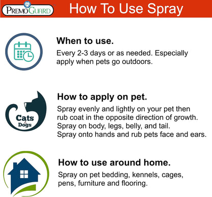 Pet Protector by Premo Guard 16 Oz – 100% Effective Mite, Flea, Tick, & Mosquito Spray for Dogs, Cats, and Pets – Best Natural Protection for Control, Prevention, & Treatment