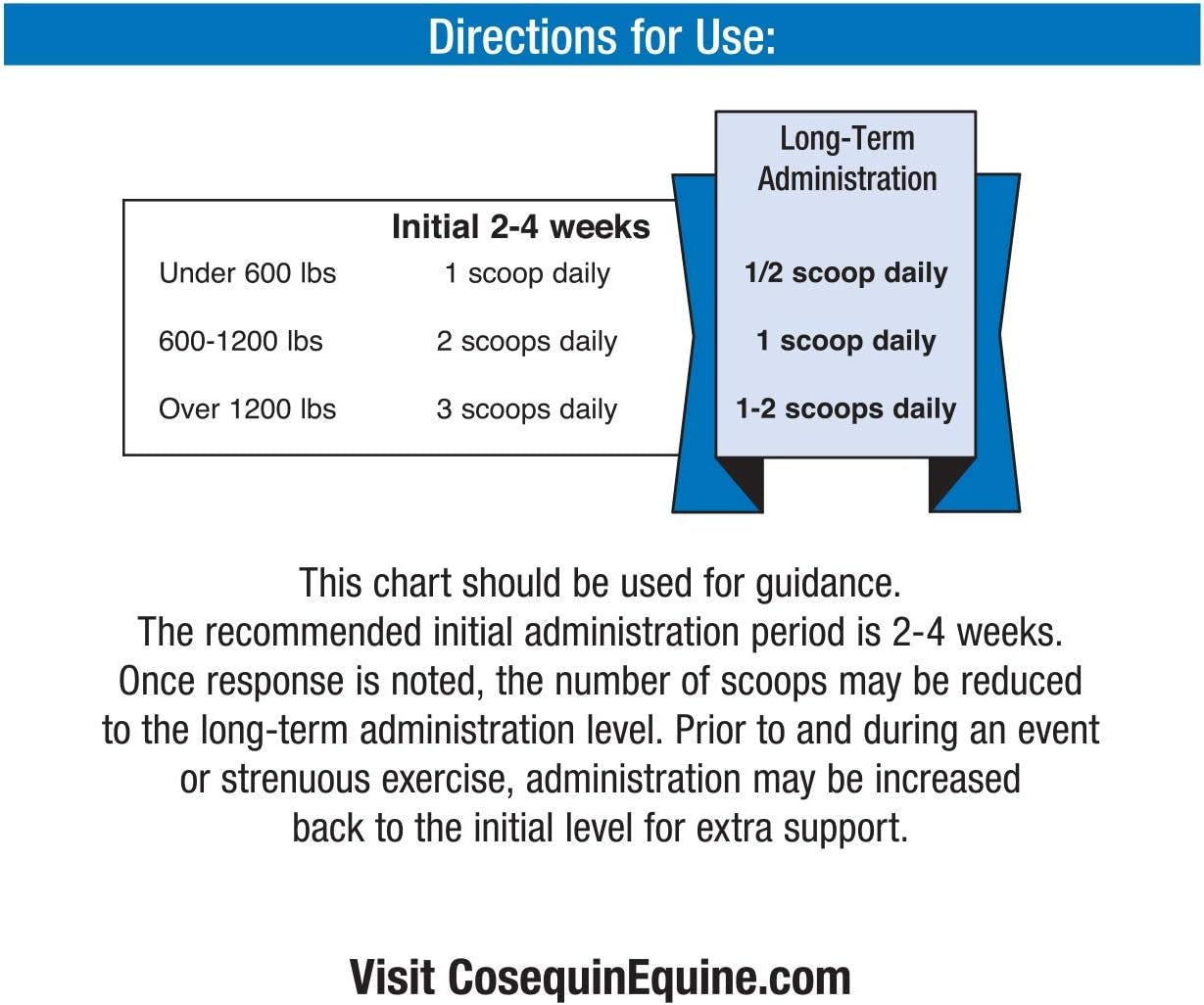 Nutramax Cosequin ASU Joint Health Supplement for Horses - Powder with Glucosamine, Chondroitin, ASU, and MSM, 1320 Grams