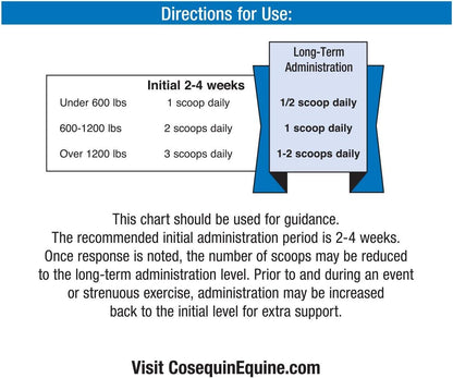 Nutramax Cosequin ASU Joint Health Supplement for Horses - Powder with Glucosamine, Chondroitin, ASU, and MSM, 1320 Grams