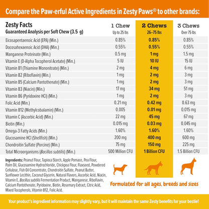 Zesty Paws Multivitamin Treats for Dogs - Glucosamine Chondroitin for Joint Support + Digestive Enzymes & Probiotics - Grain Free Dog Vitamin for Skin & Coat + Immune Health - Chicken Flavor - 90Ct