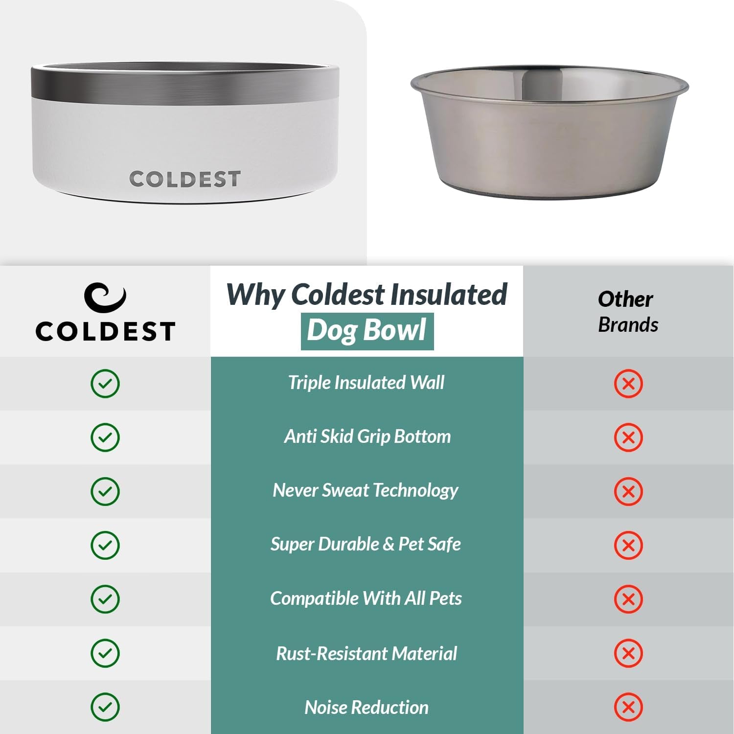 Coldest Dog Bowl - anti Rust Metal & Non Slip Dog Bowls Large, Spill Proof Heavy Duty 3 Layers Insulated Dog Bowl - Food and Water Bowl for Dogs, Cats & Pets, Dishwasher Safe (42 Oz, Epic White)