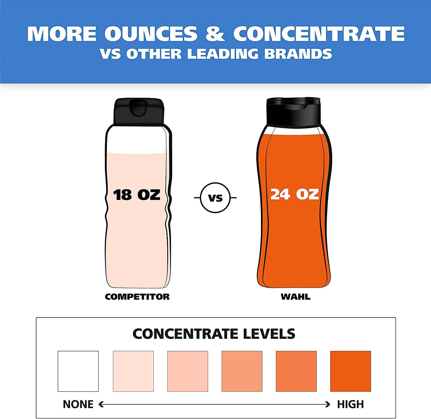 Wahl USA 4-In-1 Calming Pet Shampoo for Dogs – Cleans, Conditions, Detangles, & Moisturizes with Lavender Chamomile - Pet Friendly Formula - 24 Oz - Model 820000A