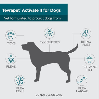 Activate II Flea and Tick Prevention for Dogs | 4 Count | Small Dogs 4-10 Lbs | Topical Drops | 4 Months Flea Treatment