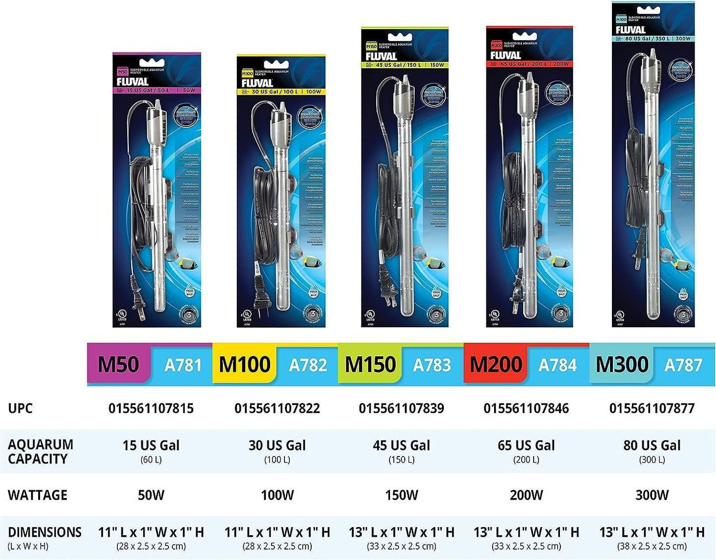 Fluval M 200 Watt Submersible Heater