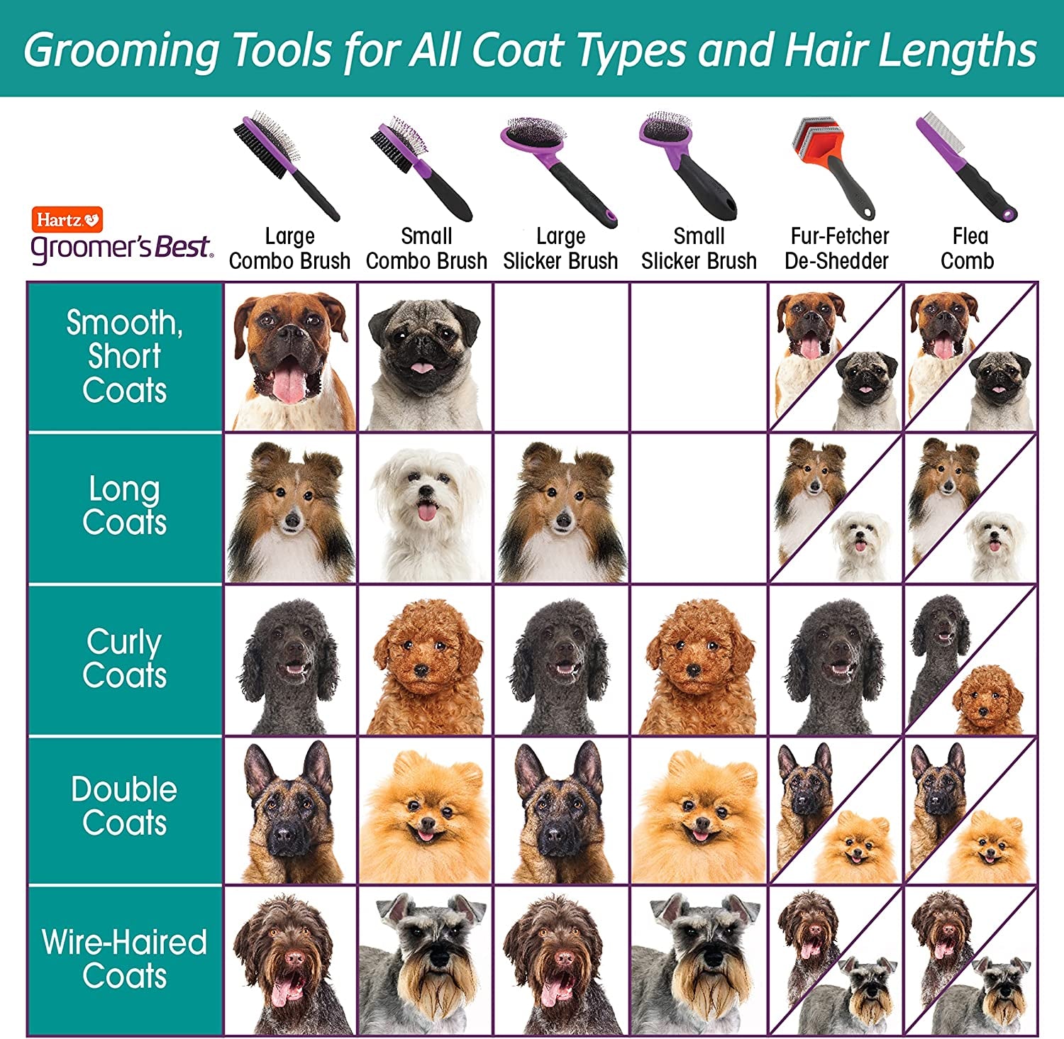 Hartz Groomer'S Best Flea Comb for Dogs and Cats, Fine-Toothed Flea Comb to Remove Fleas & Flea Eggs, Gentle Pet Comb for Detangling or Dematting Face & Paws